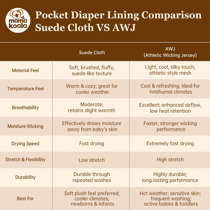 Clearance Pocket Diaper 2.0 -PD48341Z-S(Suede Cloth)