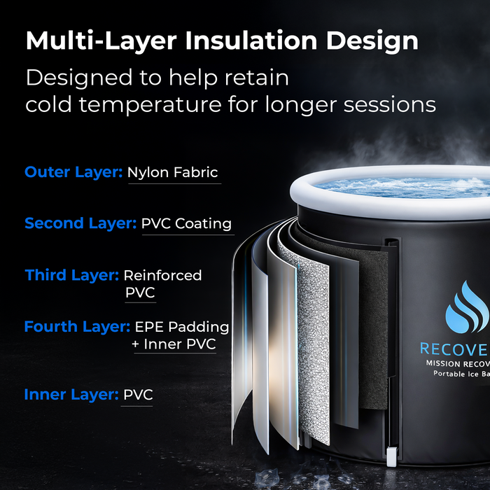 RECOVERO Ice Bath cutaway of 5 wall layers: nylon fabric, PVC coating, reinforced PVC, EPE padding, inner PVC