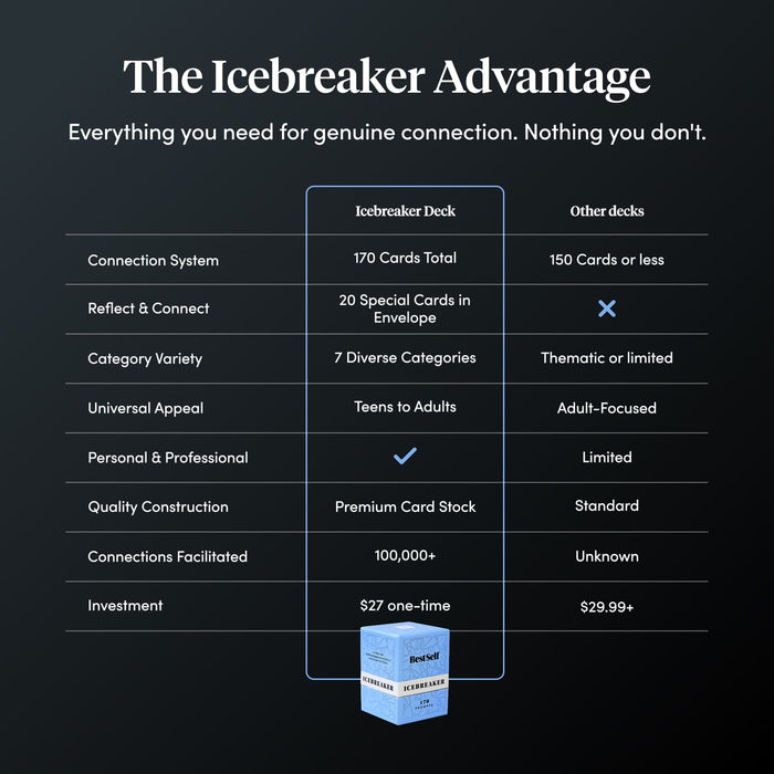 Icebreaker Deck Card Deck Social Connection