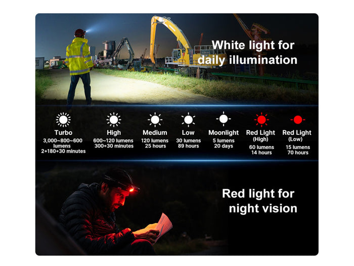 Olight Perun 3 Headlamp 3000 Lumens Rechargeable