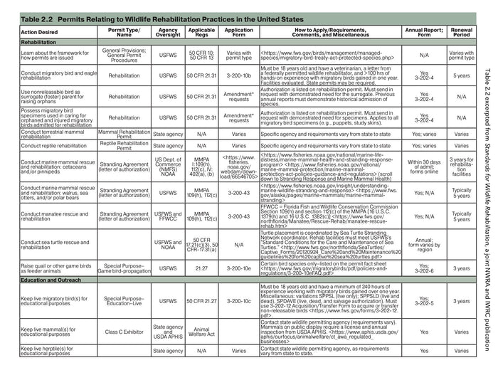 Standards for Wildlife Rehabilitation