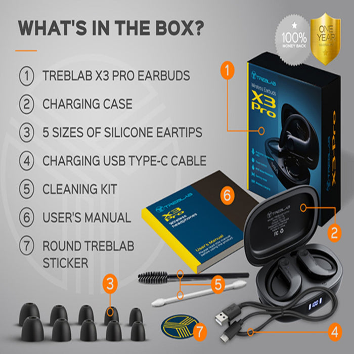 Product packaging with Treblab X3 Pro earbuds and accessories on a gray background