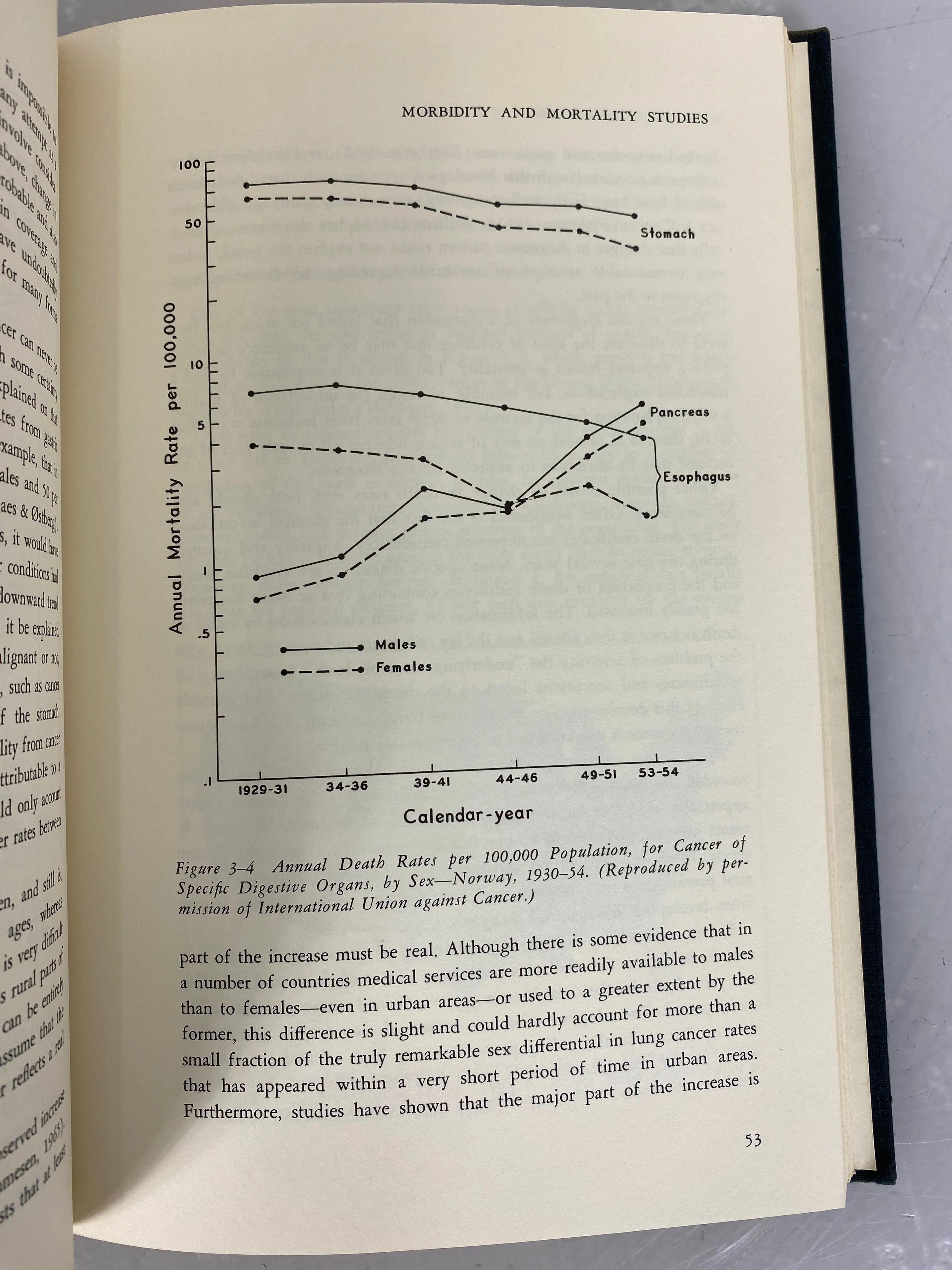 Cancer Epidemiology Methods of Study by Lilienfeld Pedersen and Dowd 1967 HC DJ